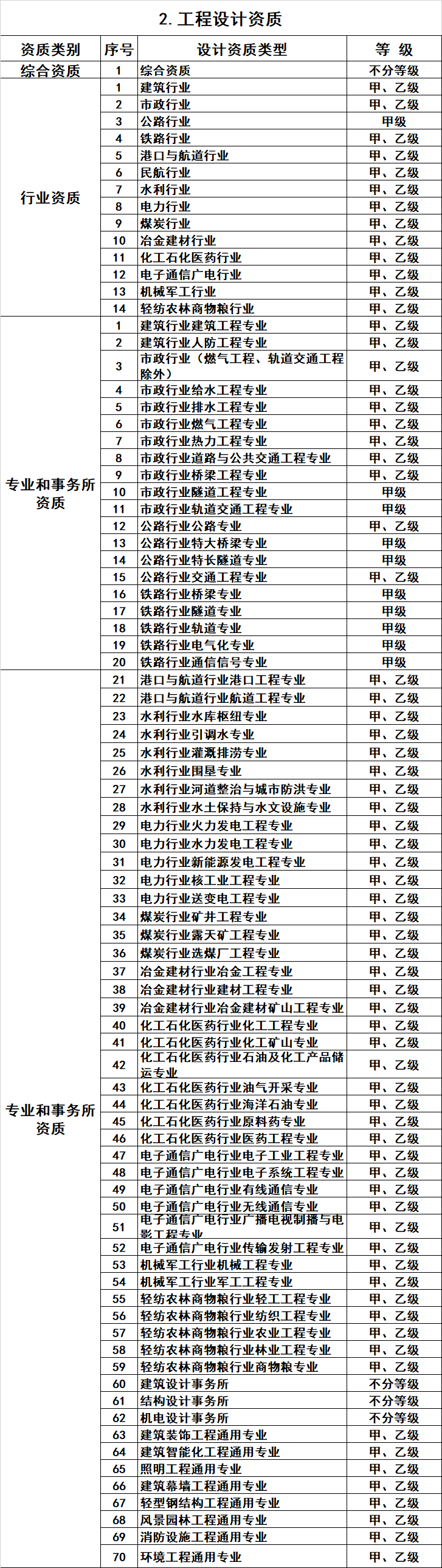 祝賀江蘇華發(fā)建設(shè)工程有限公司網(wǎng)站發(fā)布上線！