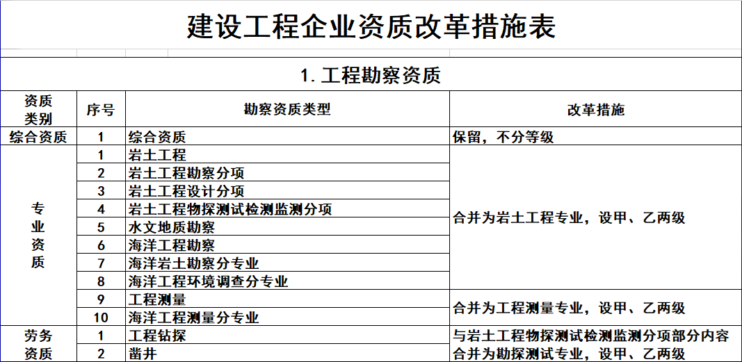 祝賀江蘇華發(fā)建設(shè)工程有限公司網(wǎng)站發(fā)布上線！