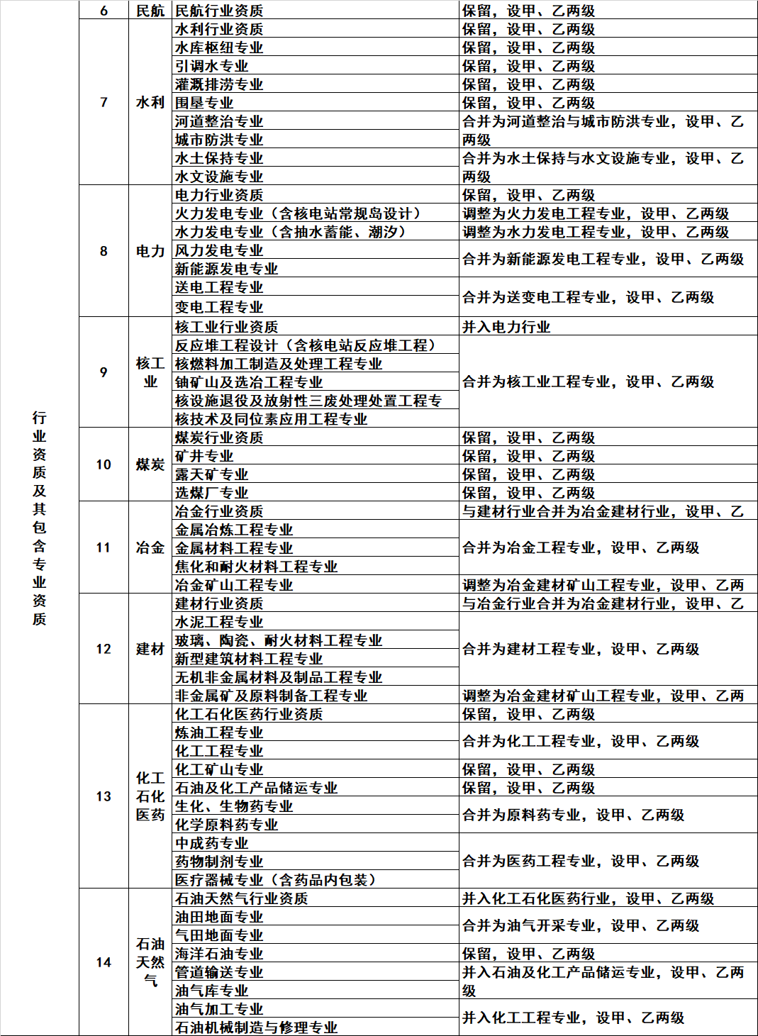 祝賀江蘇華發(fā)建設(shè)工程有限公司網(wǎng)站發(fā)布上線！