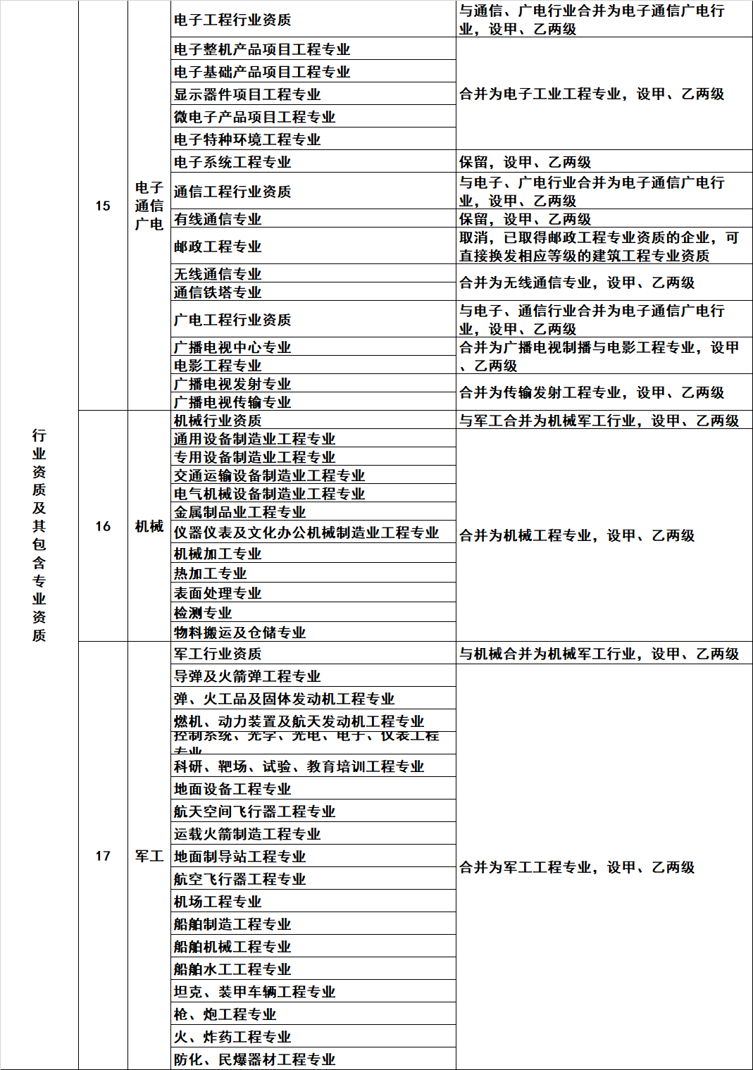 祝賀江蘇華發(fā)建設(shè)工程有限公司網(wǎng)站發(fā)布上線！