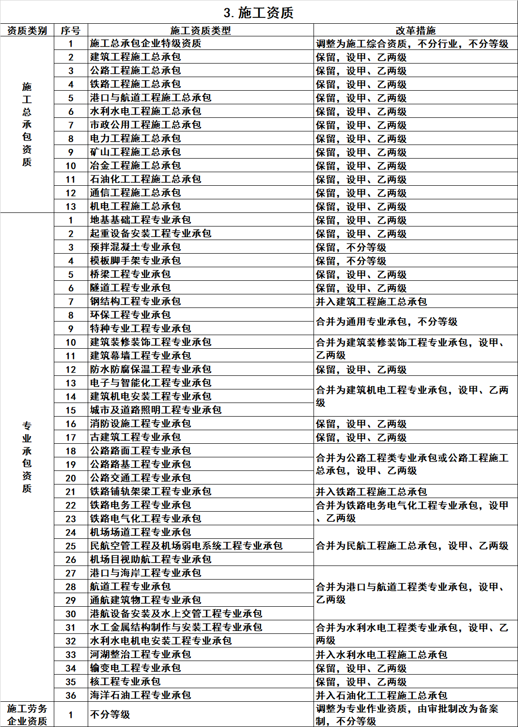 祝賀江蘇華發(fā)建設(shè)工程有限公司網(wǎng)站發(fā)布上線！